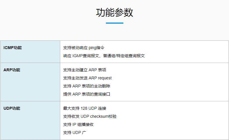 超低延时 TCP/UDP IP核