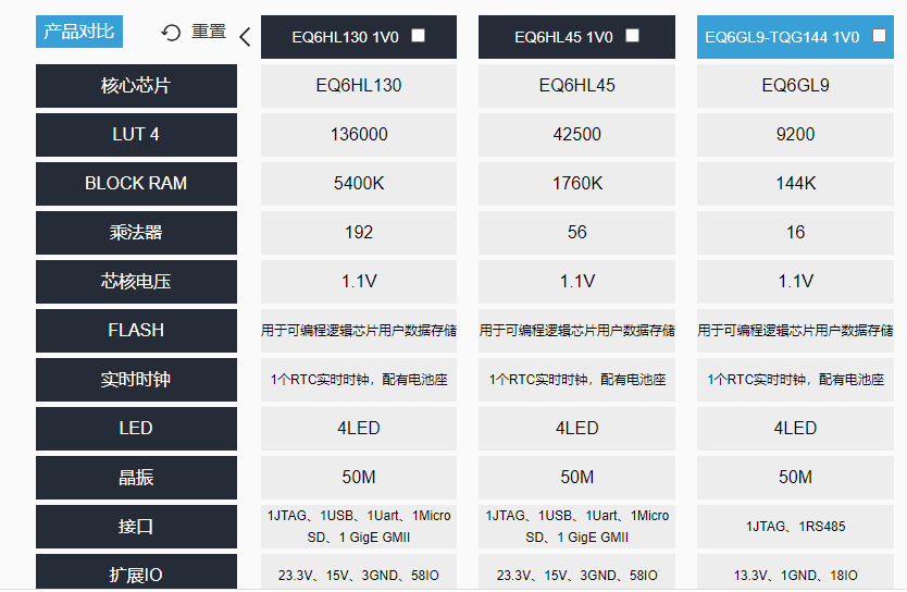 中科亿海微开发板与套件