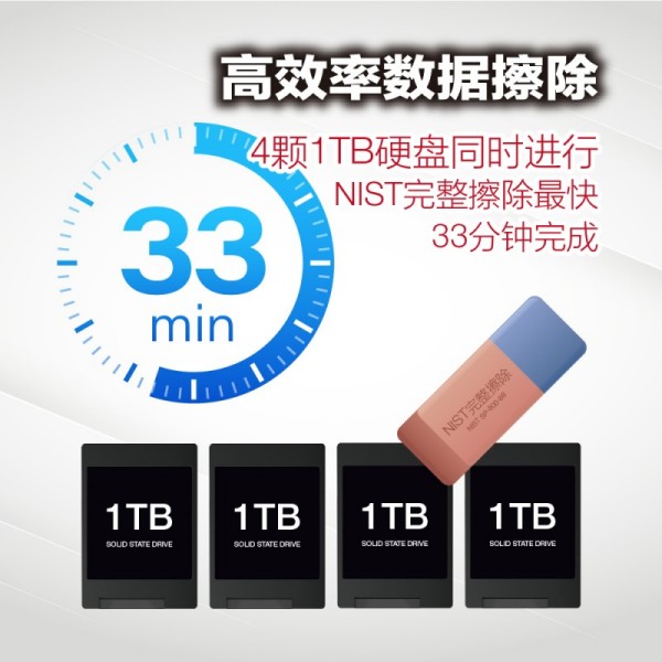 UGT系列SAS SATA數(shù)據(jù)抹除擦除機