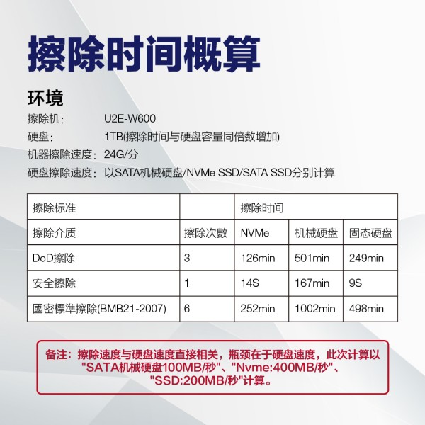 M.2 PCIe高速硬盤數(shù)據(jù)擦除機