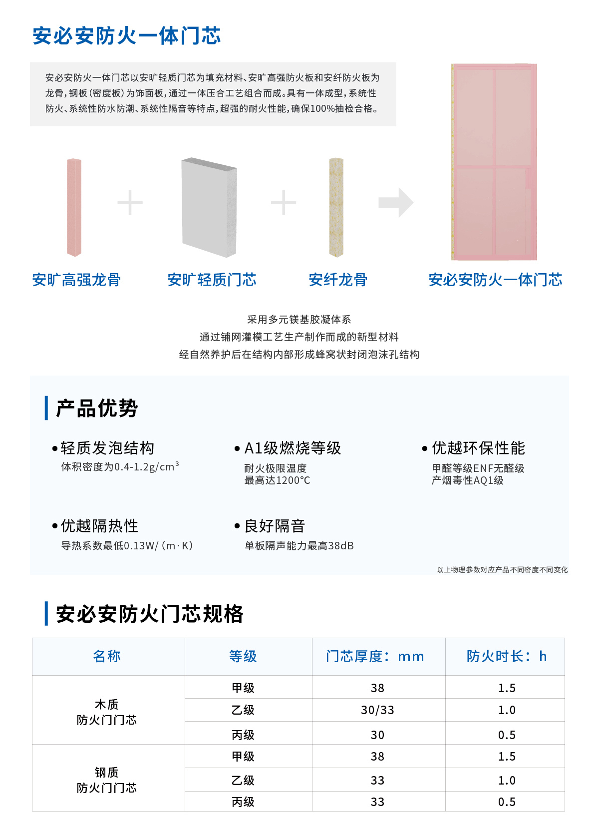 安必安防火门