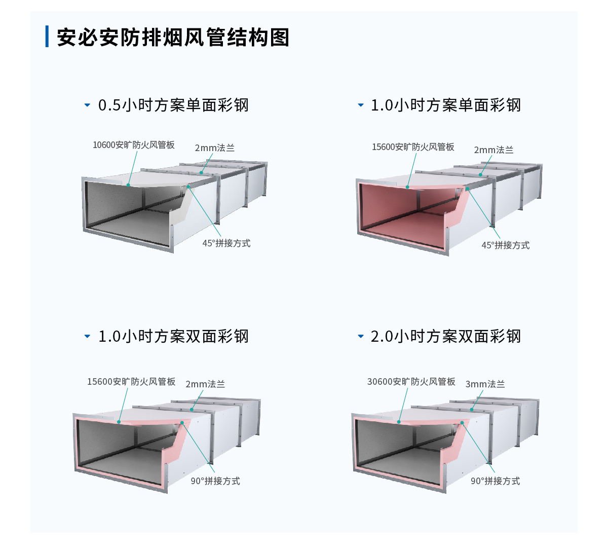 建筑防排烟系统解决方案