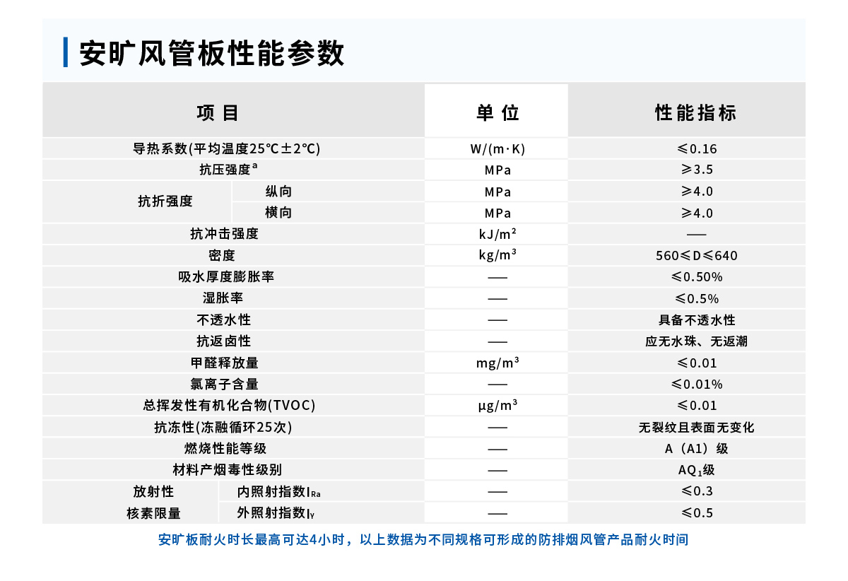建筑防排烟系统解决方案