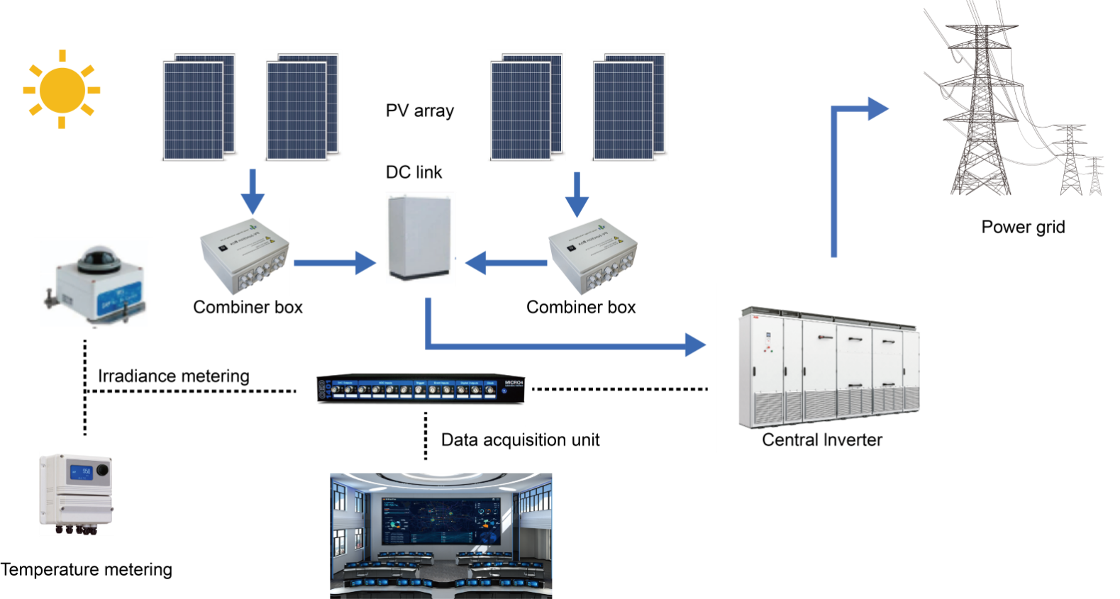 Typical off-grid photovoltaic power generation systems