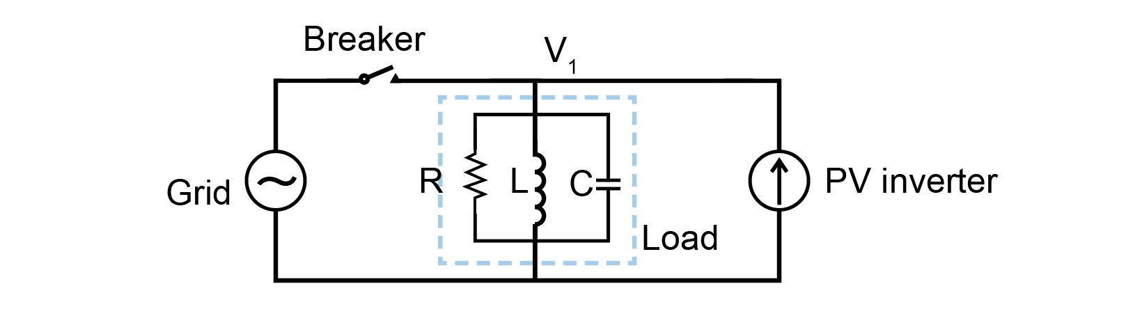 Principle of islanding detection for grid-connected PV power generation (simplified)
