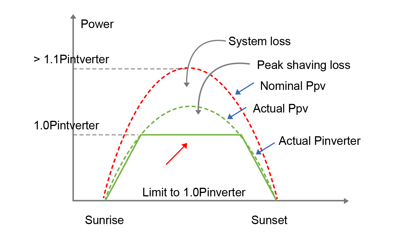 Principle of islanding detection for grid-connected PV power generation (simplified)