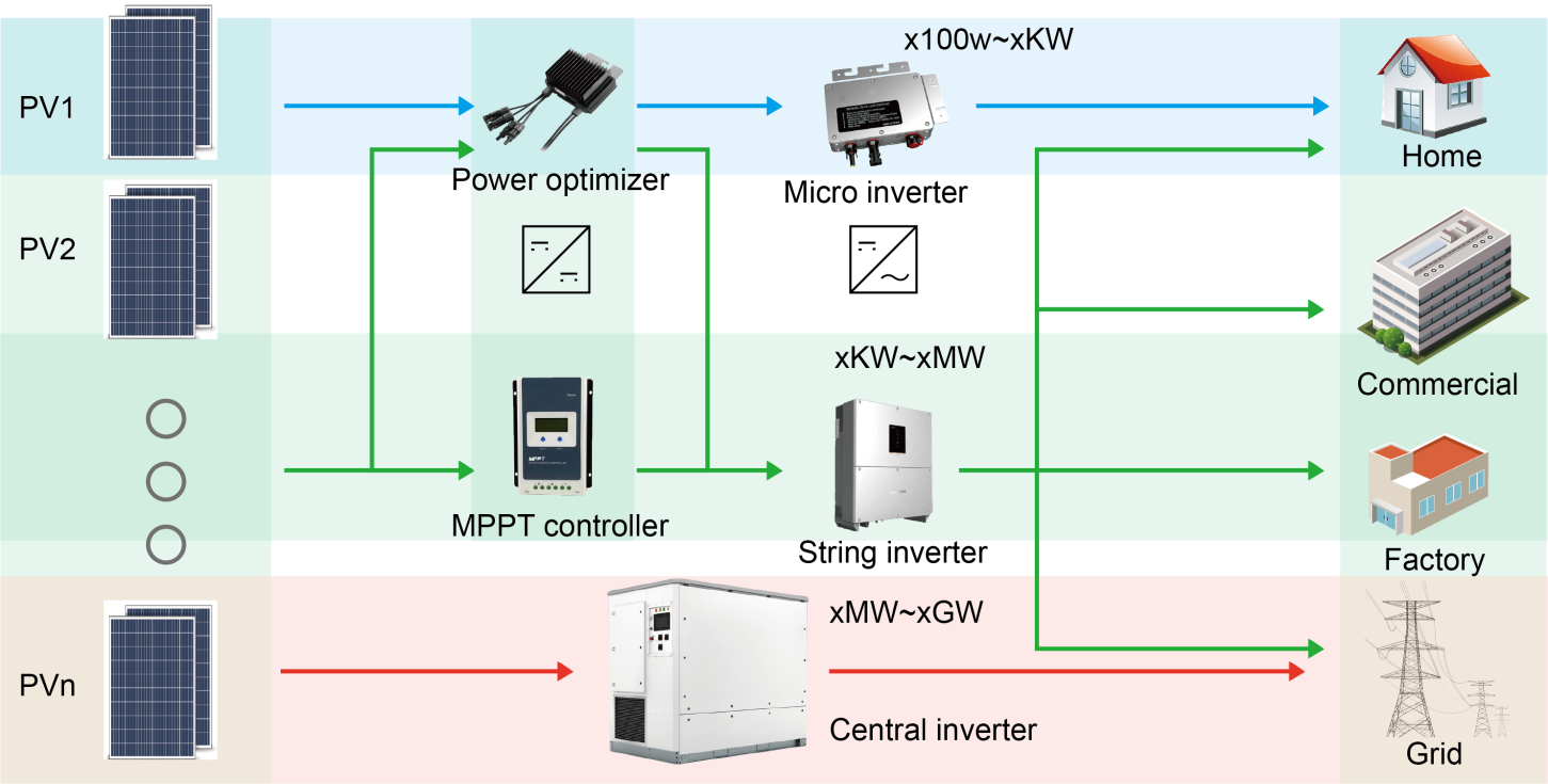 High Current Power Inductor
