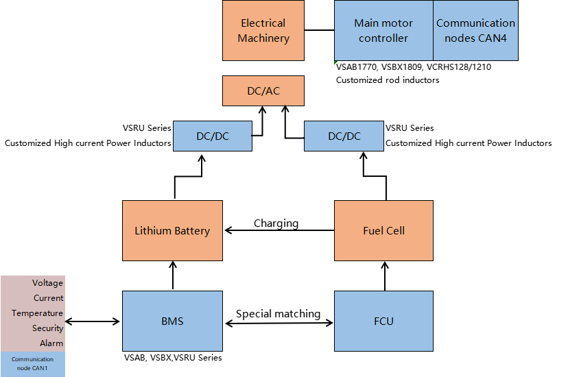 CODACA's Automotive Grade Power Inductors Enable Efficiency of Hydrogen Fuel Cell Vehicles