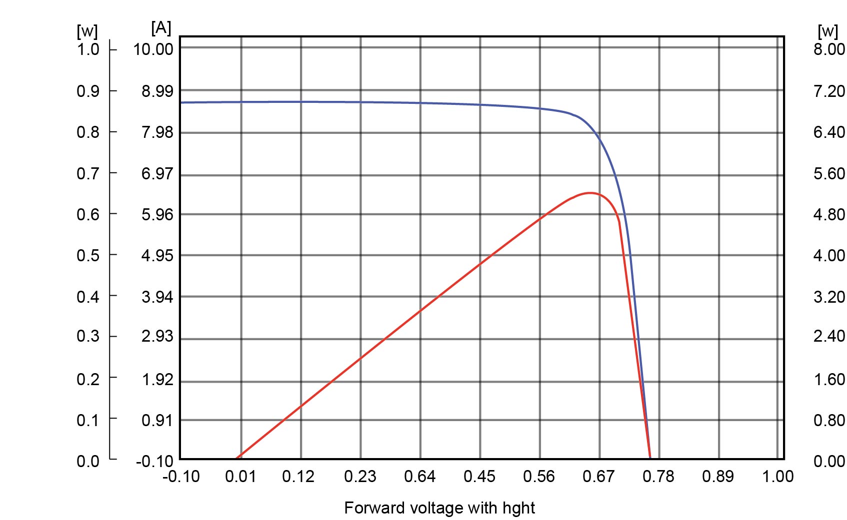 Inductor for Digital Amplifier