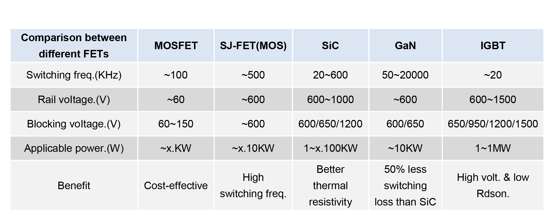 CODACA Magnetics Applications in Solar Energy’s Power Conversersion