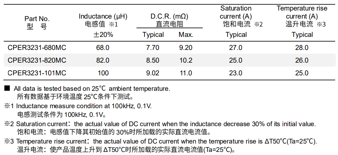 磁性元件在光伏中的功率转换及应用 磁性元件在光伏中的功率转换及应用