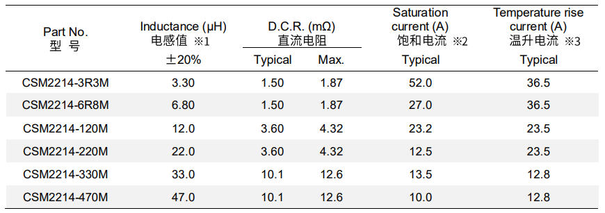 适用于电源系统DC-DC转换器的小尺寸大电流电感 适用于电源系统DC-DC转换器的小尺寸大电流电感