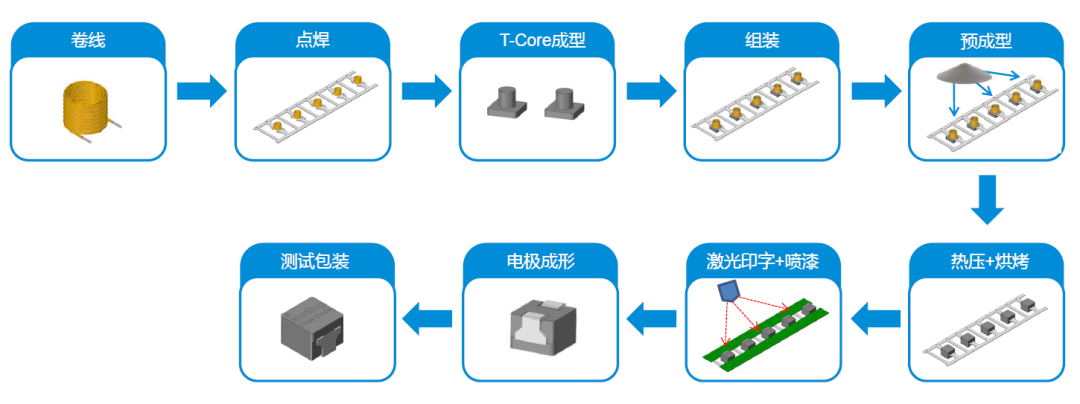 以匠心 护初心│从产品研发和生产制造看科达嘉电感产品优势 以匠心 护初心│从产品研发和生产制造看科达嘉电感产品优势