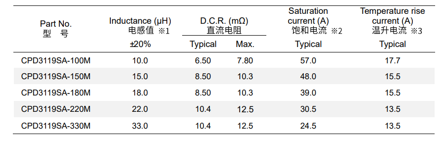 CPD3119SA系列电气特性 数字功放电感