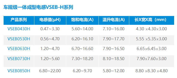 车规级一体成型电感VSEB-H系列产品特性 一体成型电感