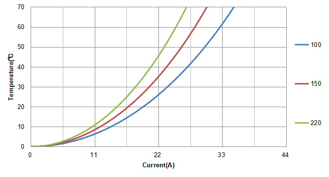 THT Compact High Current Power Inductor CPEX2020A THT Compact High Current Power Inductor CPEX2020A