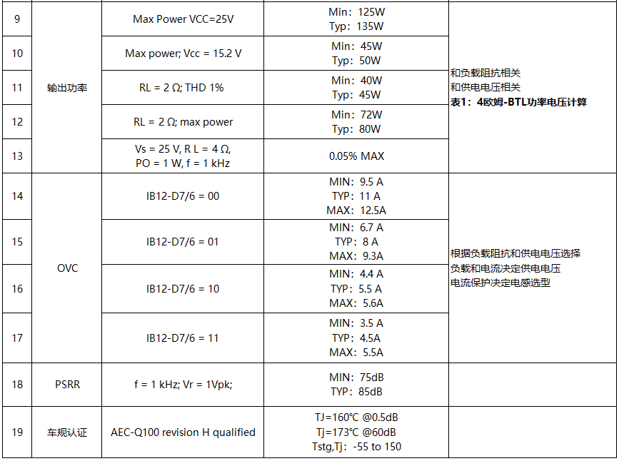 汽车Class-D放大器电感滤波器设计挑战