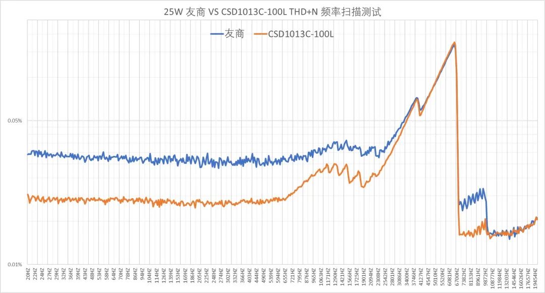 汽车Class-D放大器电感滤波器设计挑战 汽车Class-D放大器电感滤波器设计挑战