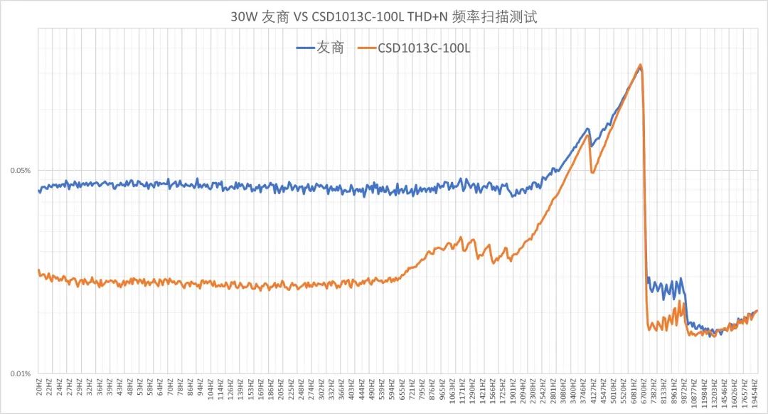汽车Class-D放大器电感滤波器设计挑战 汽车Class-D放大器电感滤波器设计挑战
