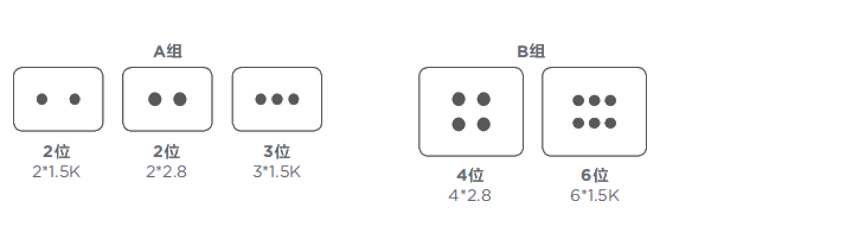 AMP HDSCS