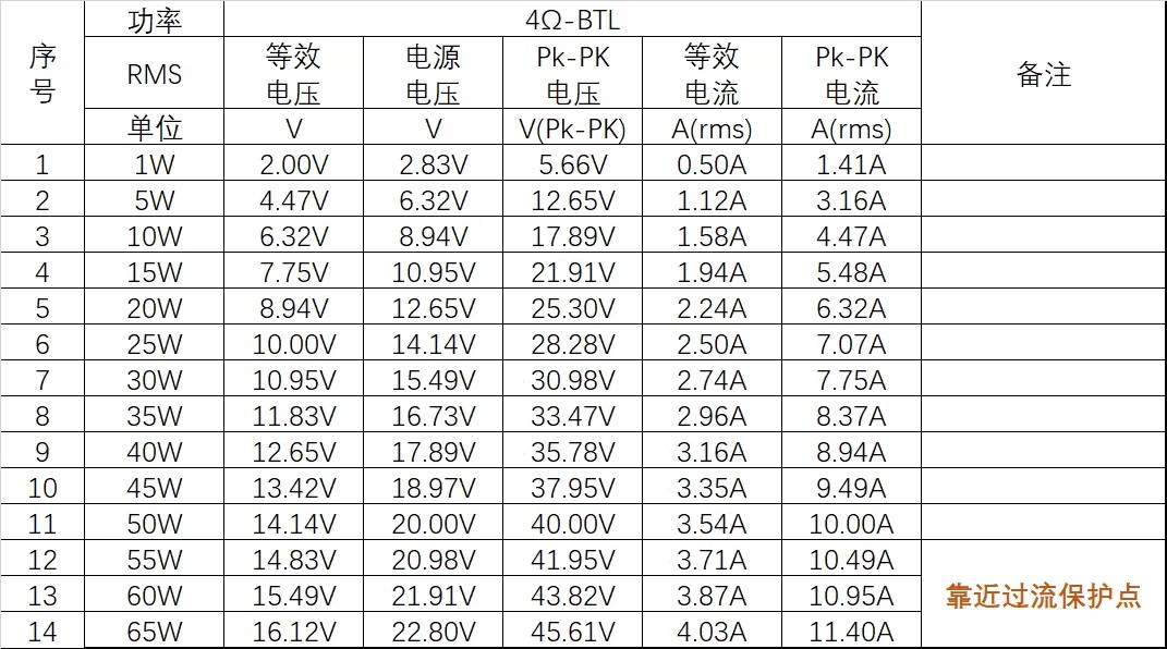 Challenges of Coil Filter Design for Automotive Class-D Amplifier Challenges of Coil Filter Design for Automotive Class-D Amplifier