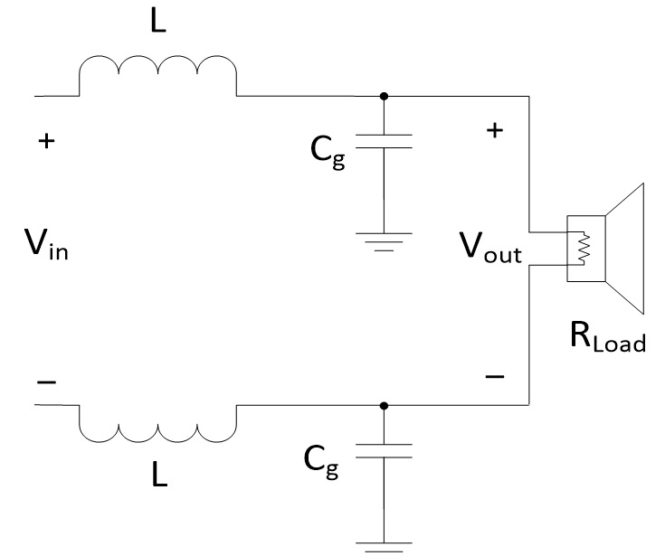 Challenges of Coil Filter Design for Automotive Class-D Amplifier Challenges of Coil Filter Design for Automotive Class-D Amplifier