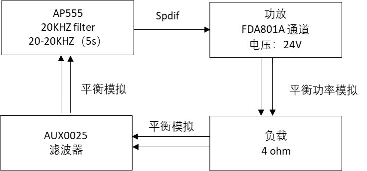 Challenges of Coil Filter Design for Automotive Class-D Amplifier