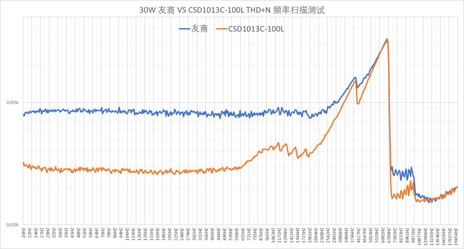 Challenges of Coil Filter Design for Automotive Class-D Amplifier Challenges of Coil Filter Design for Automotive Class-D Amplifier