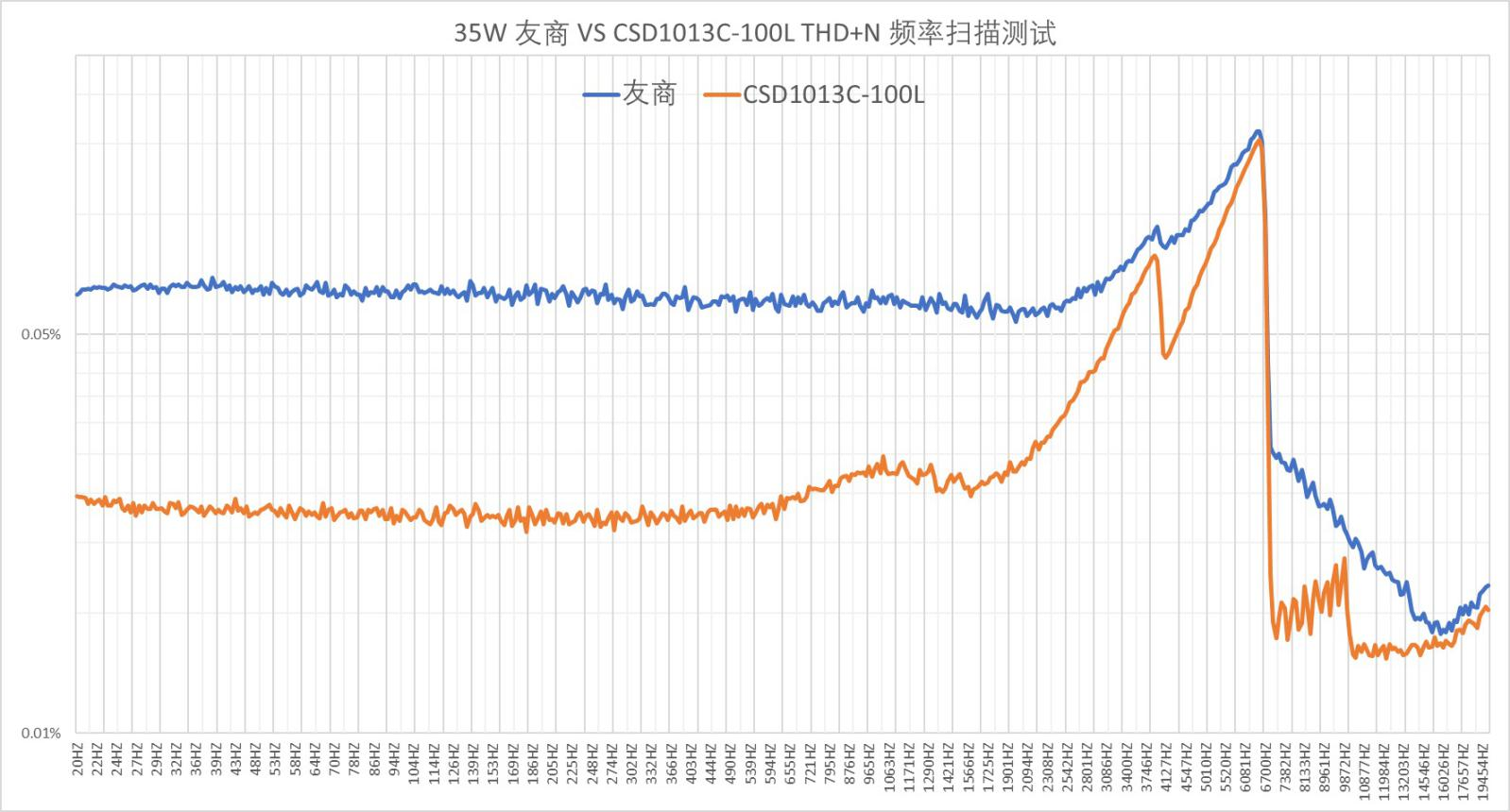 Challenges of Coil Filter Design for Automotive Class-D Amplifier Challenges of Coil Filter Design for Automotive Class-D Amplifier