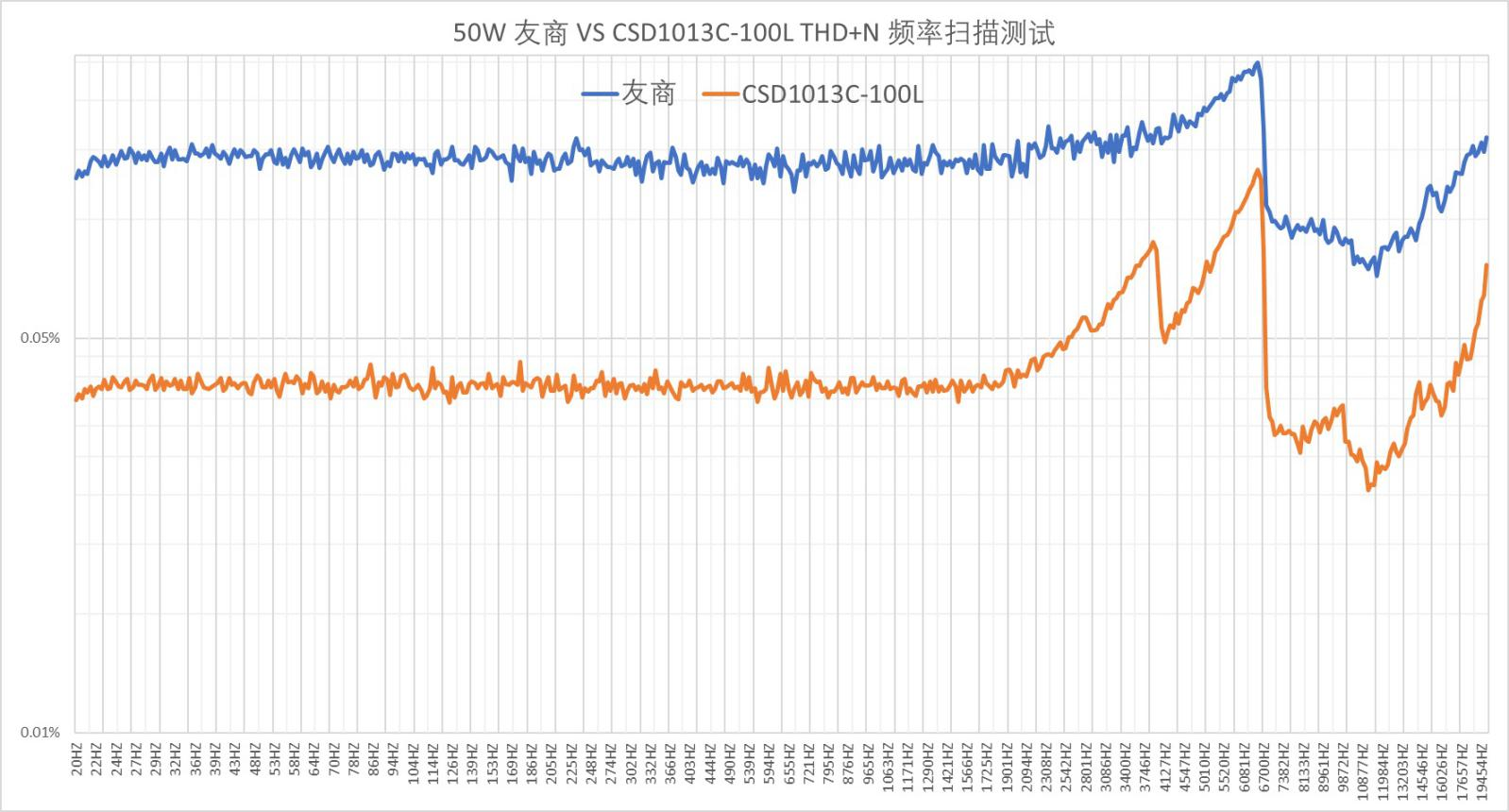 Challenges of Coil Filter Design for Automotive Class-D Amplifier Challenges of Coil Filter Design for Automotive Class-D Amplifier