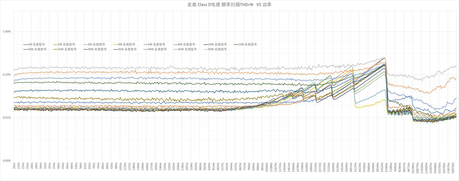 Challenges of Coil Filter Design for Automotive Class-D Amplifier