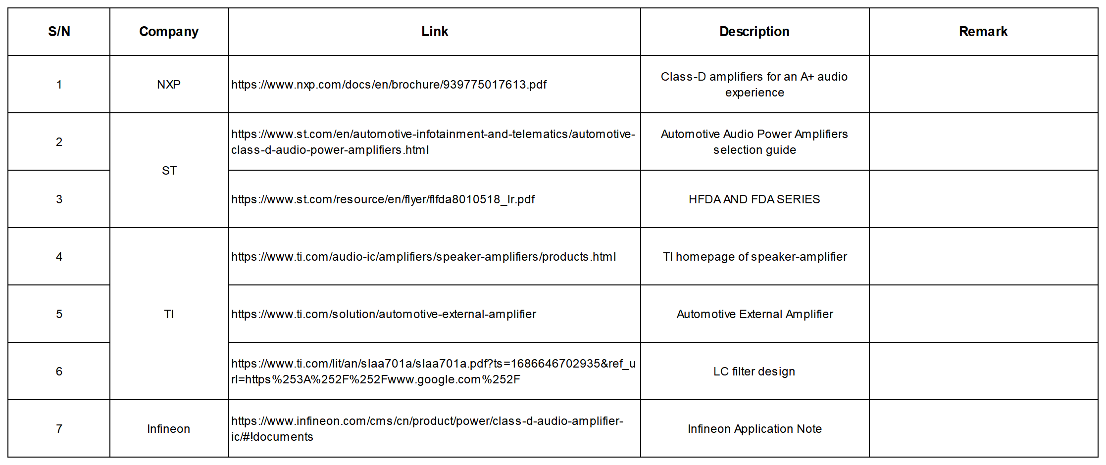 Challenges of Coil Filter Design for Automotive Class-D Amplifier Challenges of Coil Filter Design for Automotive Class-D Amplifier