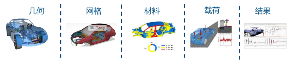 仿真思客之思想笔记——有限元仿真分析,让一部分人先用起来! 仿真思客之思想笔记——有限元仿真分析,让一部分人先用起来!