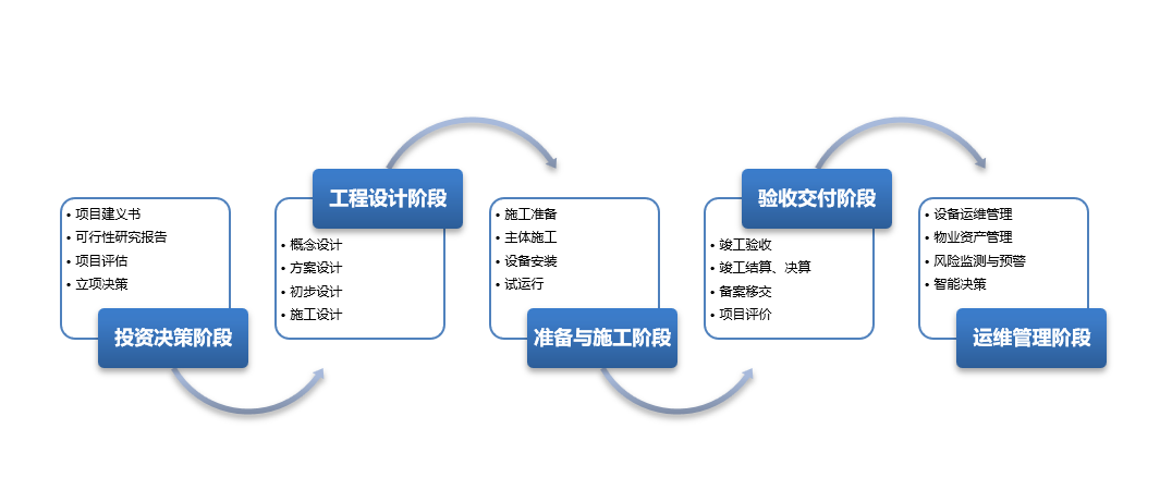 CA88干货 | BIM技术认知及主流软件介绍