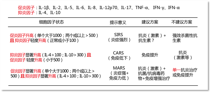 【精选文摘】检验科细胞因子检测的临床意义，果断收藏