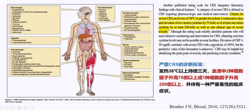 【精选文摘】检验科细胞因子检测的临床意义，果断收藏