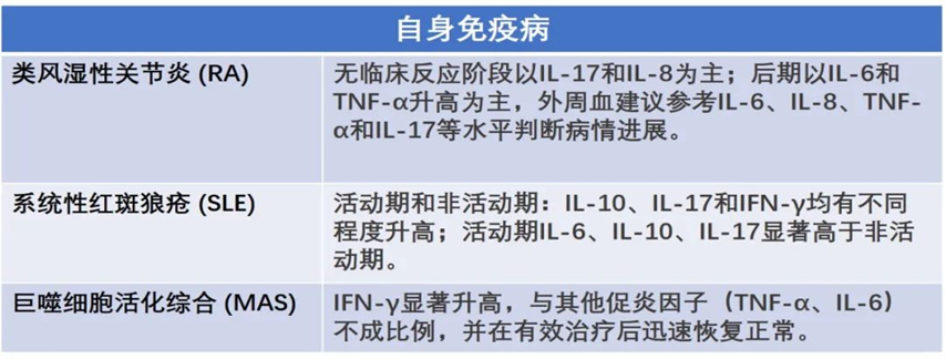 【精选文摘】检验科细胞因子检测的临床意义，果断收藏