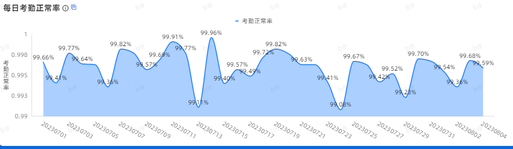 提“智”增效,學“慧”管理丨瓊海玉禾田數字化建設成效顯著 提“智”增效,學“慧”管理丨瓊海玉禾田數字化建設成效顯著