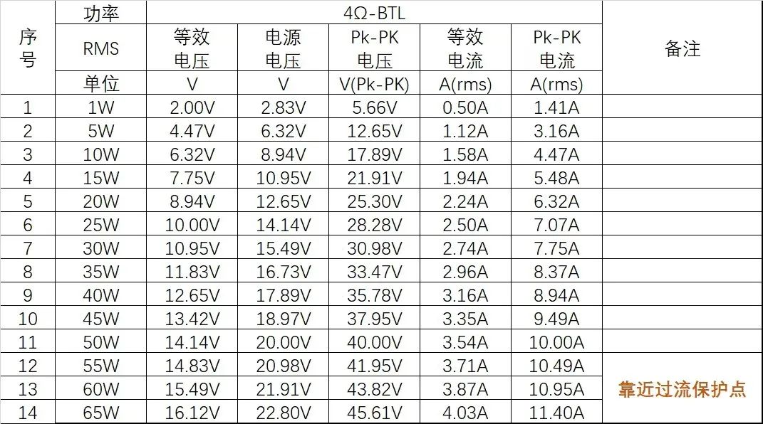汽车Class-D放大器电感滤波器设计挑战 汽车Class-D放大器电感滤波器设计挑战