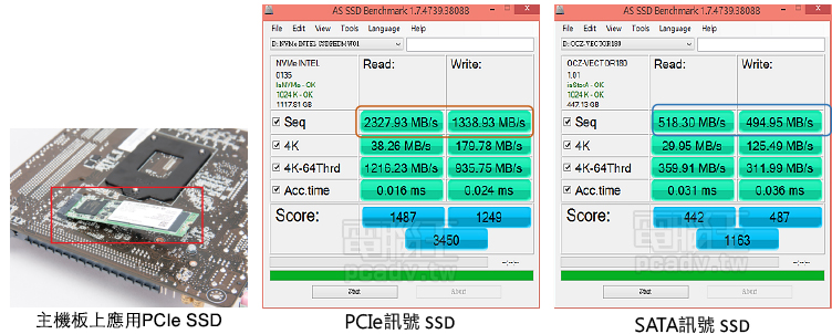 PCIe SSD的時代已經(jīng)到來 PCIe SSD的時代已經(jīng)到來