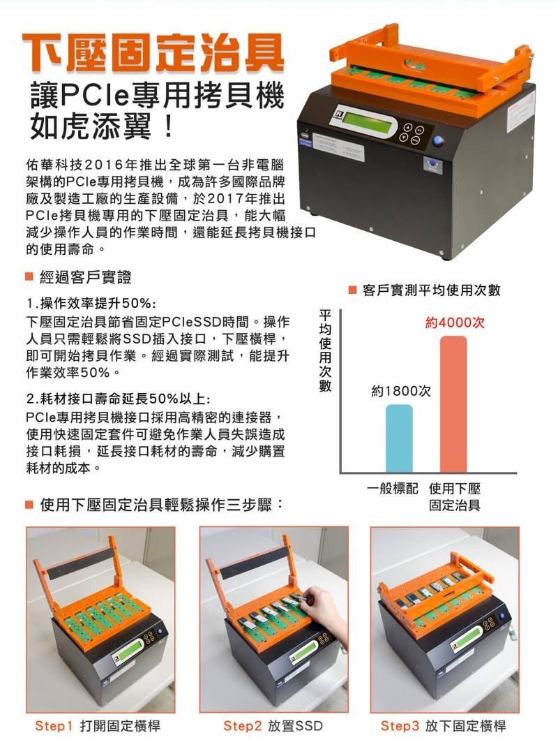 下壓式固定治具 讓PCIe專用拷貝機(jī)如虎添翼