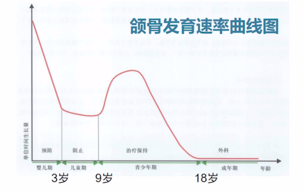 儿童早期矫正 | 孩子必须『换完牙』才能做矫正? 儿童早期矫正 | 孩子必须『换完牙』才能做矫正?
