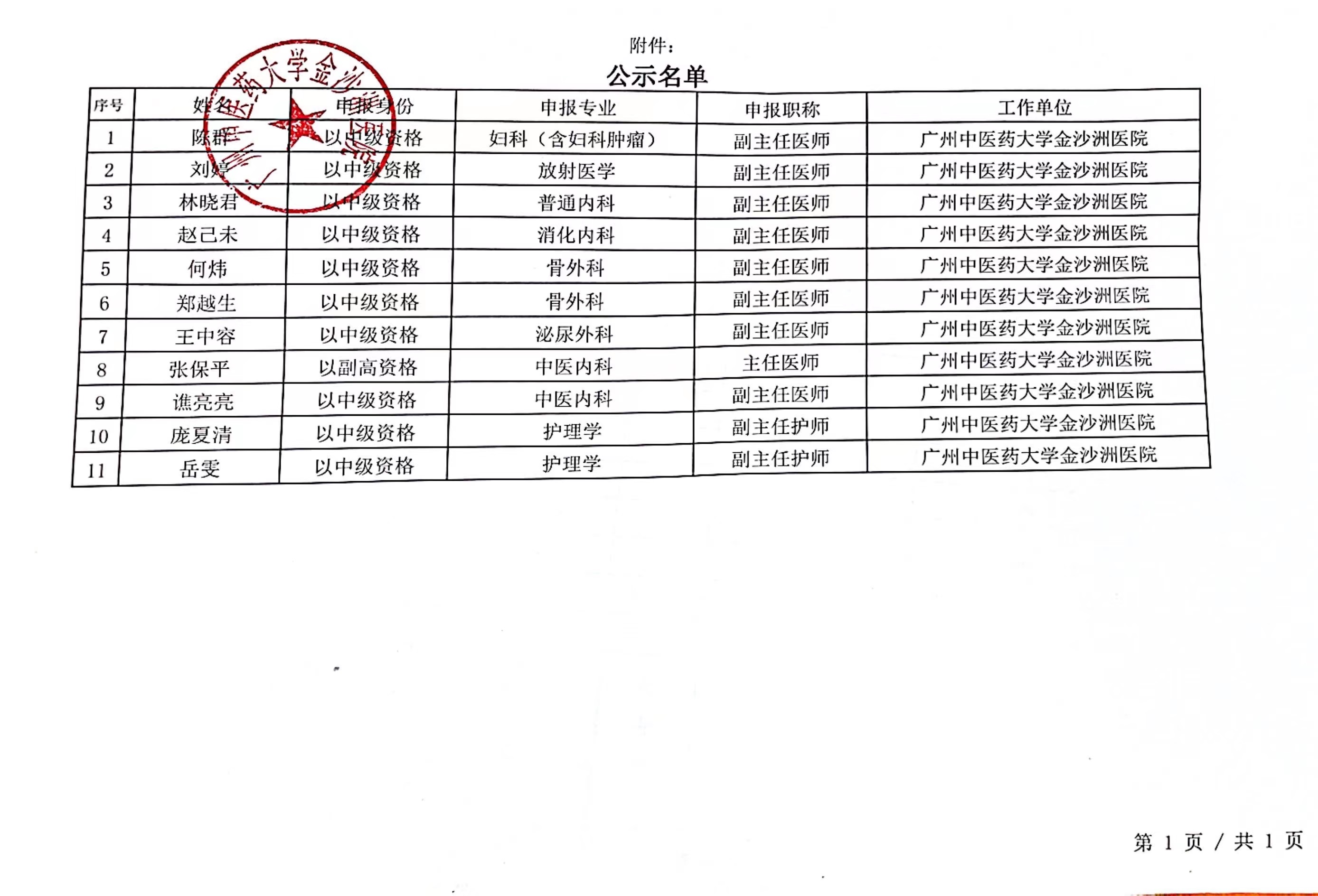 2022年度广州市卫生健康专业技术人才职称评审、评定通过人员公示