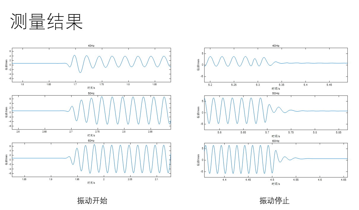 利用高速激光位移传感器替代高成本的多普勒测振仪测量扬声器振动 利用高速激光位移传感器替代高成本的多普勒测振仪测量扬声器振动