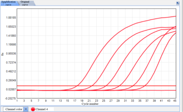 High Stability, Sensitivity, and Specificity Probe Synthesis