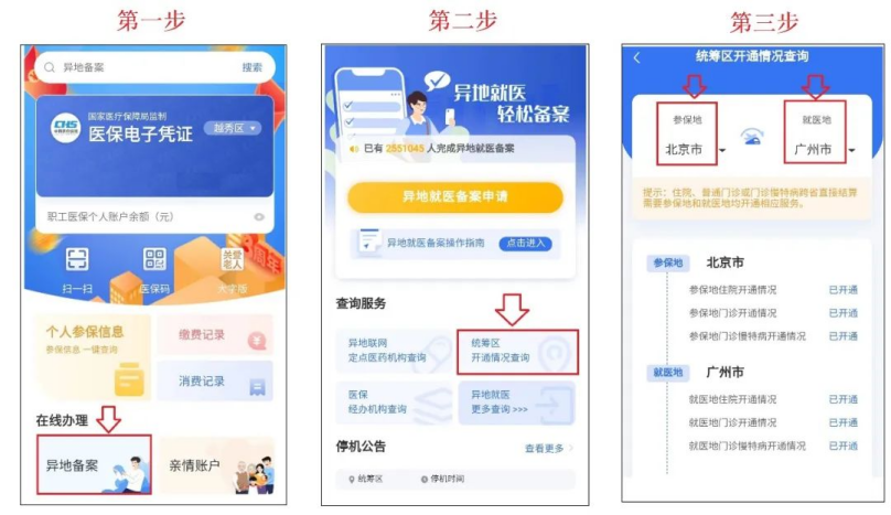 异地医保患者就医结算报销政策大全