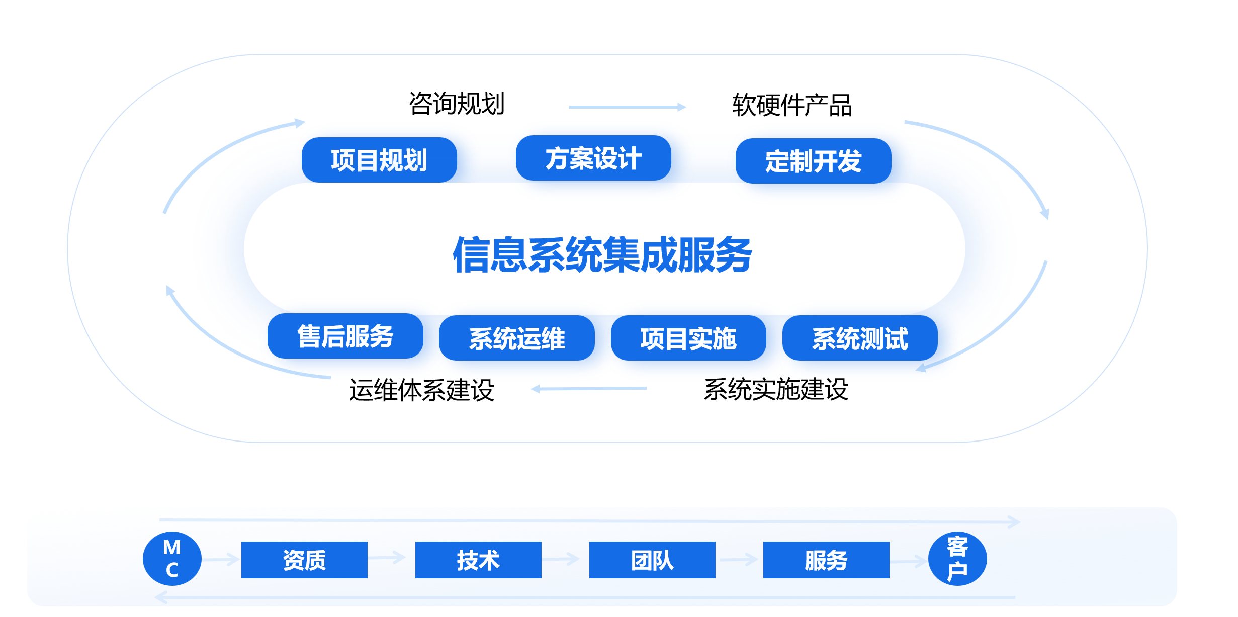 基础设施