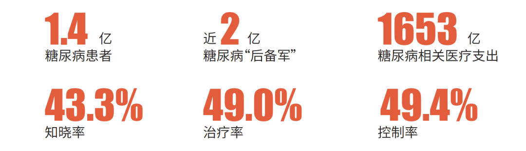 推荐 | 糖尿病早筛化学发光解决方案请查收！
