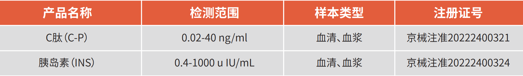 推荐 | 糖尿病早筛化学发光解决方案请查收！