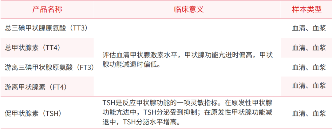 收藏 | 检验科甲状腺功能检测的临床意义